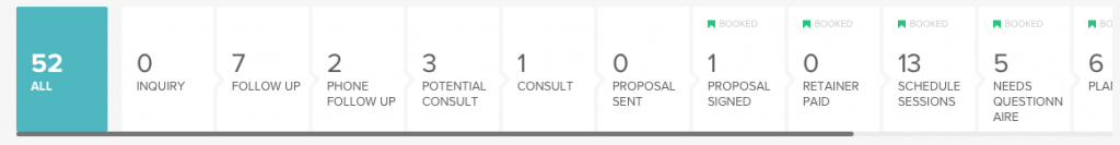 Each phase of the process map corresponds with a bucket in the HoneyBook pipeline.