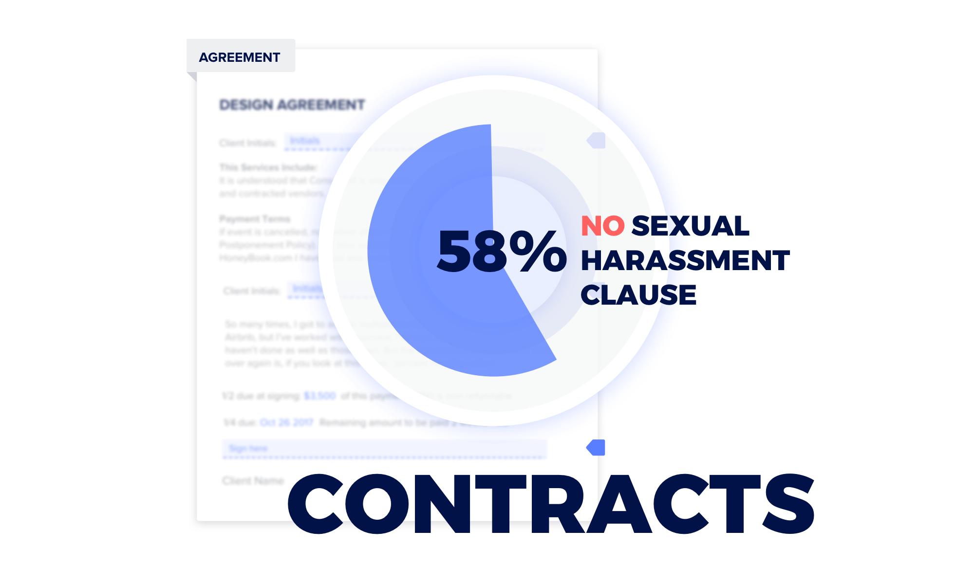 Sexual Harassment Data Report in Creative Industries — 58% of Creatives do not have a Sexual Harassment clause in their contract