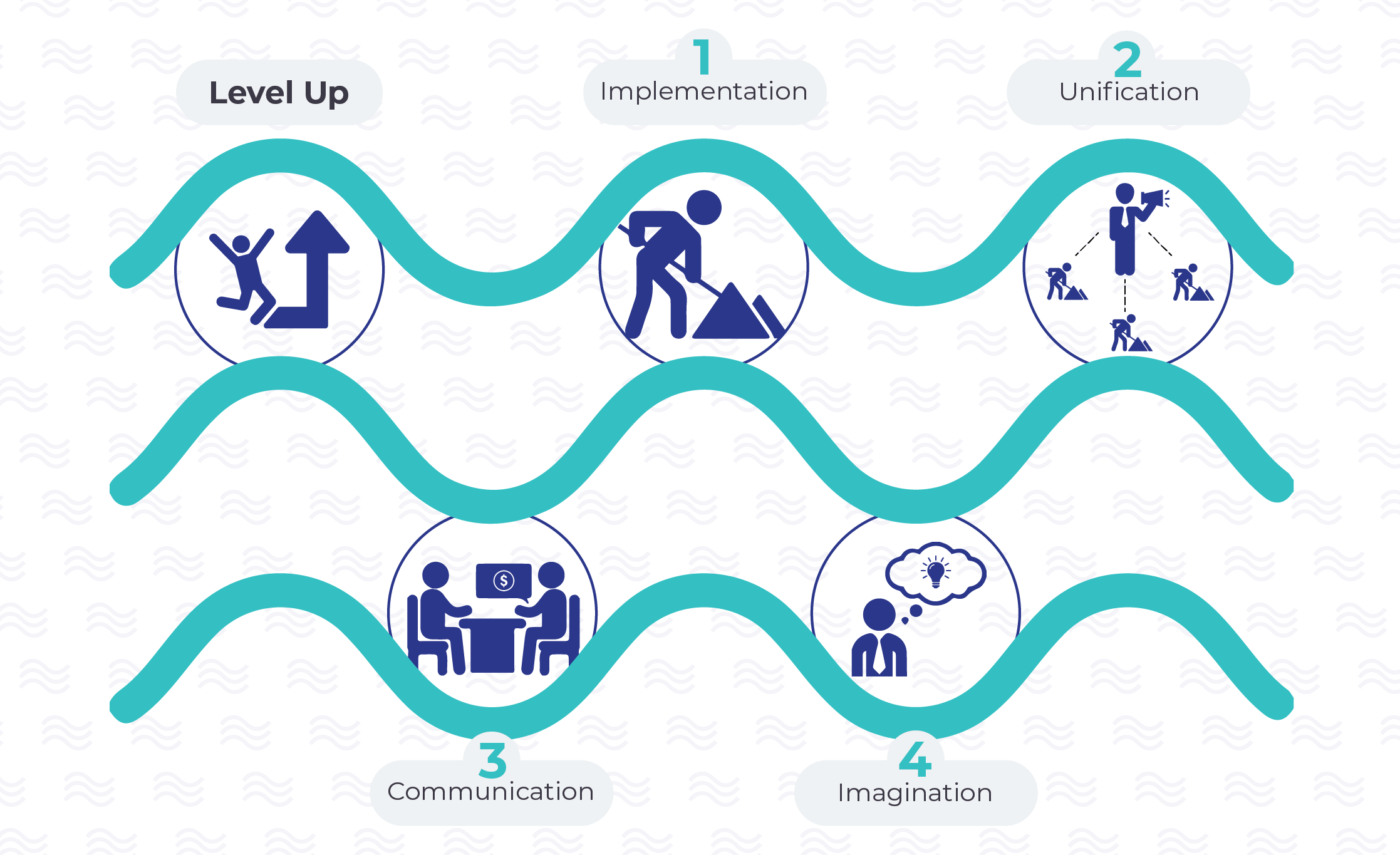4 Levels of Value to Level Up Your Income | HoneyBook