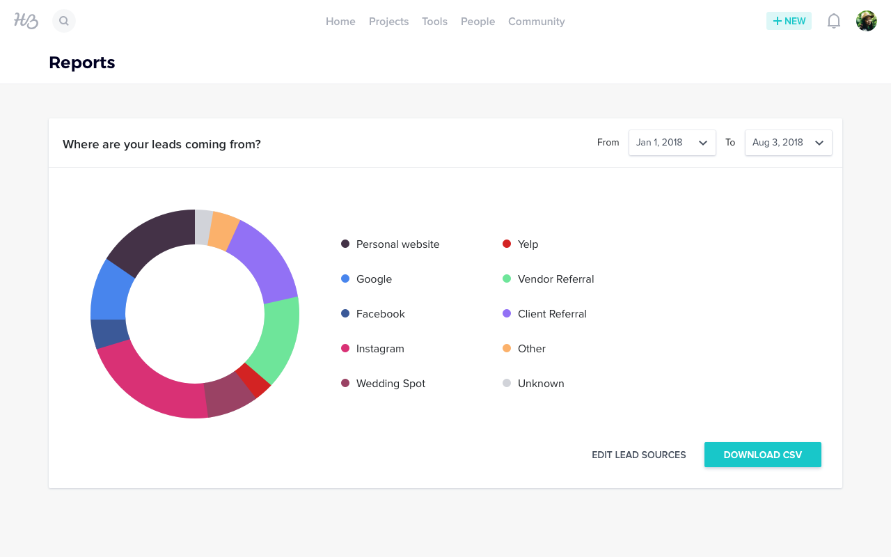 HoneyBook Reports: Where do your leads come from?