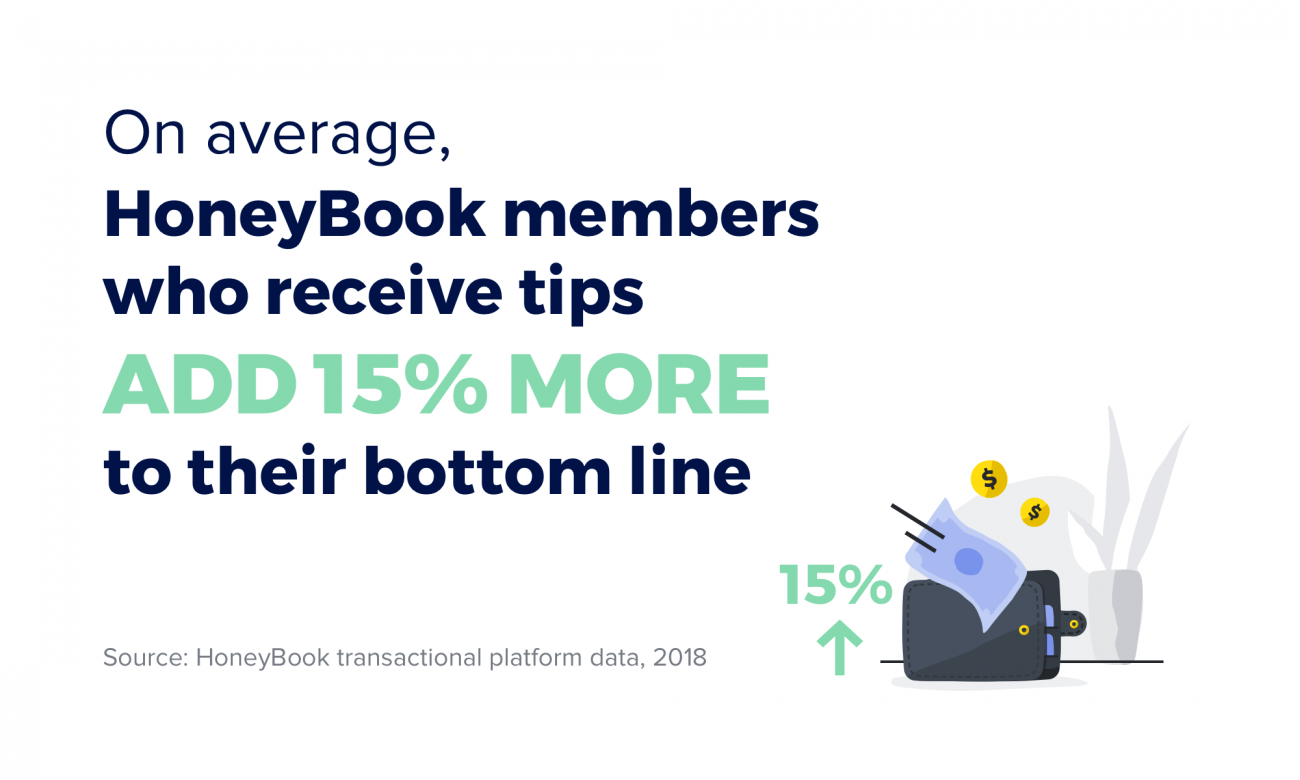 HoneyBook 2018 Finance and Payments Report: Why The C