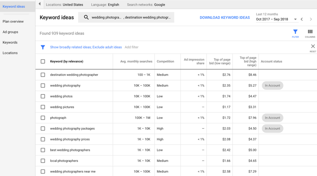 Google Keyword results screenshot