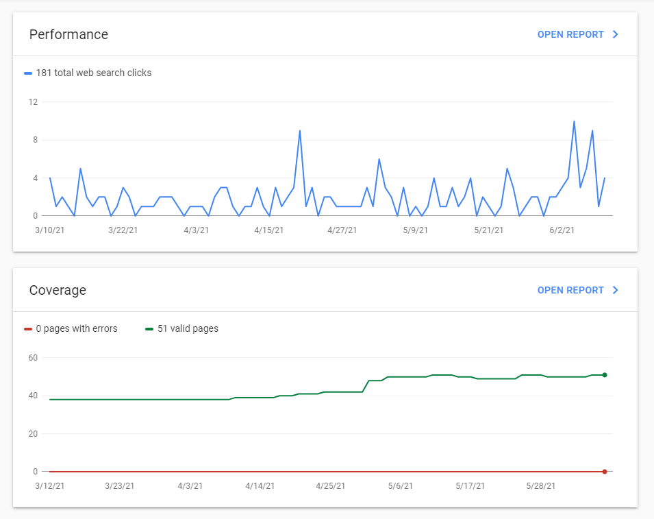 Google Search Console