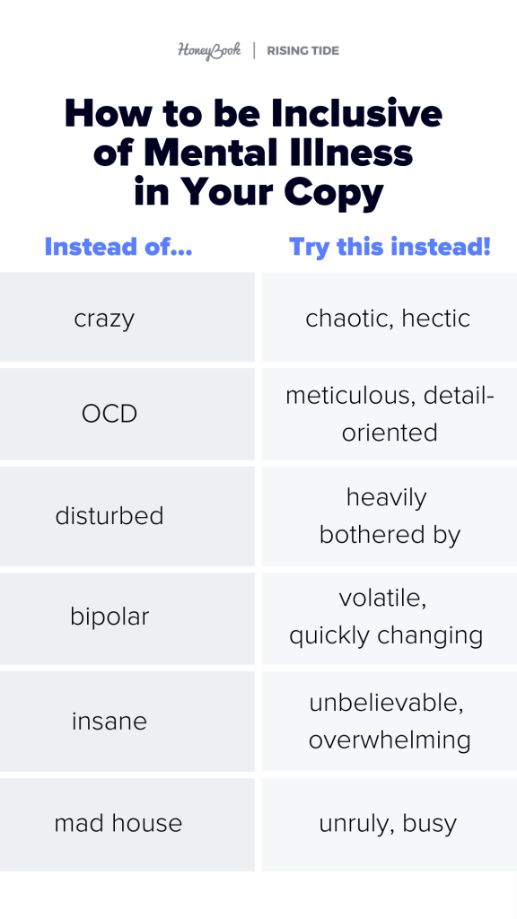 How to be inclusive of mental illness in your copy. Instead of crazy try chaotic or hectic. Instead of OCD try meticulous or detail oriented. Instead of disturbed, try heavily bothered by. Instead of bipolar try volatile or quickly changing. Instead of insane try unbelievable or overwhelming. Instead of mad house try unruly or busy.