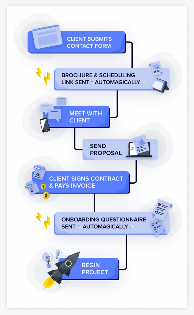 seamless client experience