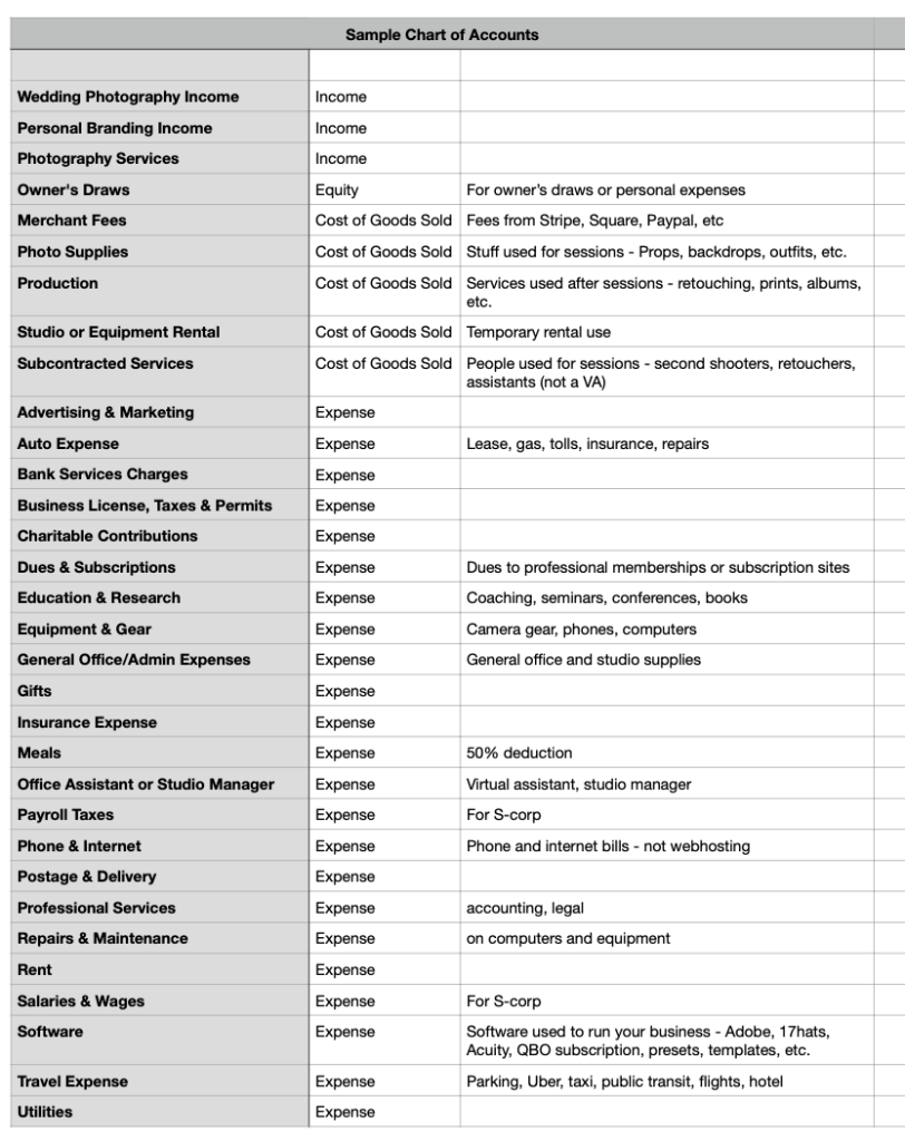 Example of Chart of Accounts for bookkeeping