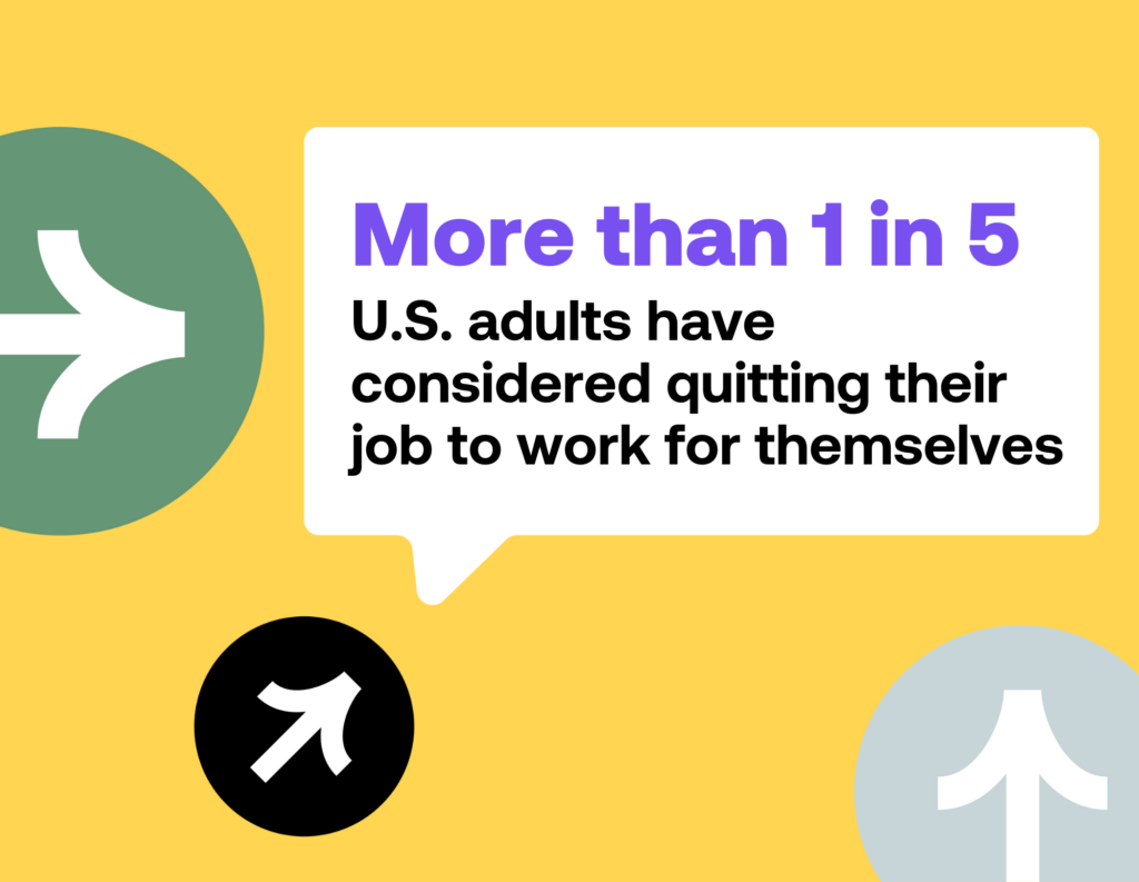 More than 1 in 5 U.S. adults have considered quitting to work for themselves