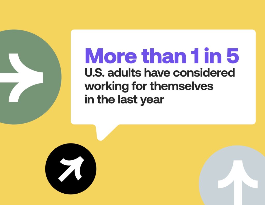 More than 1 in 5 people considered starting a business.