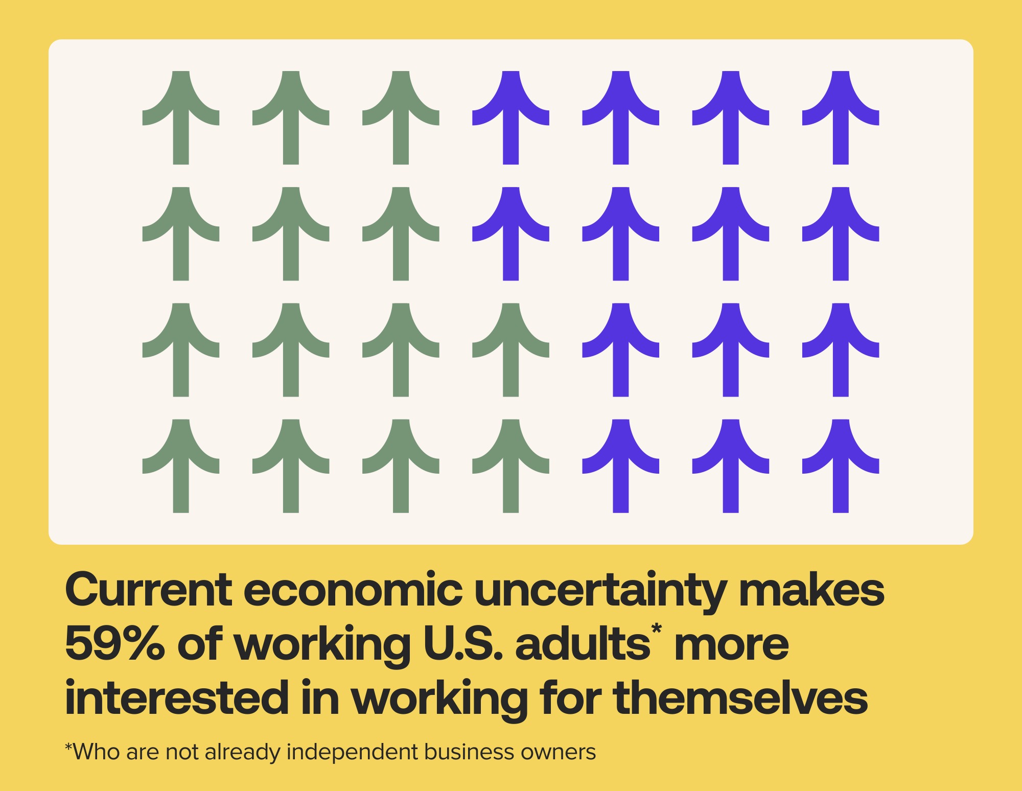 economic uncertainty stokes small business interest.