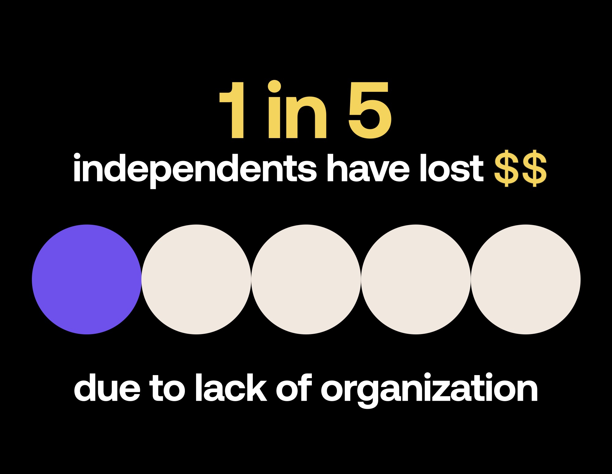 People lose money due to a lack in organization.