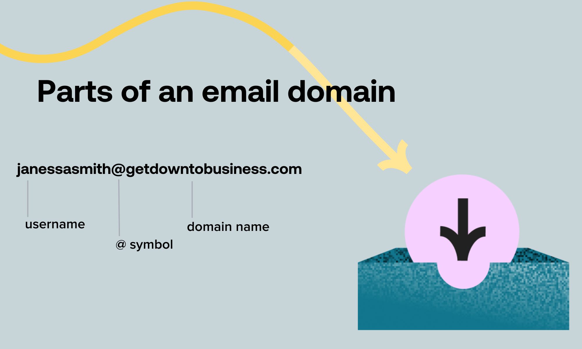 What is an Email Domain?