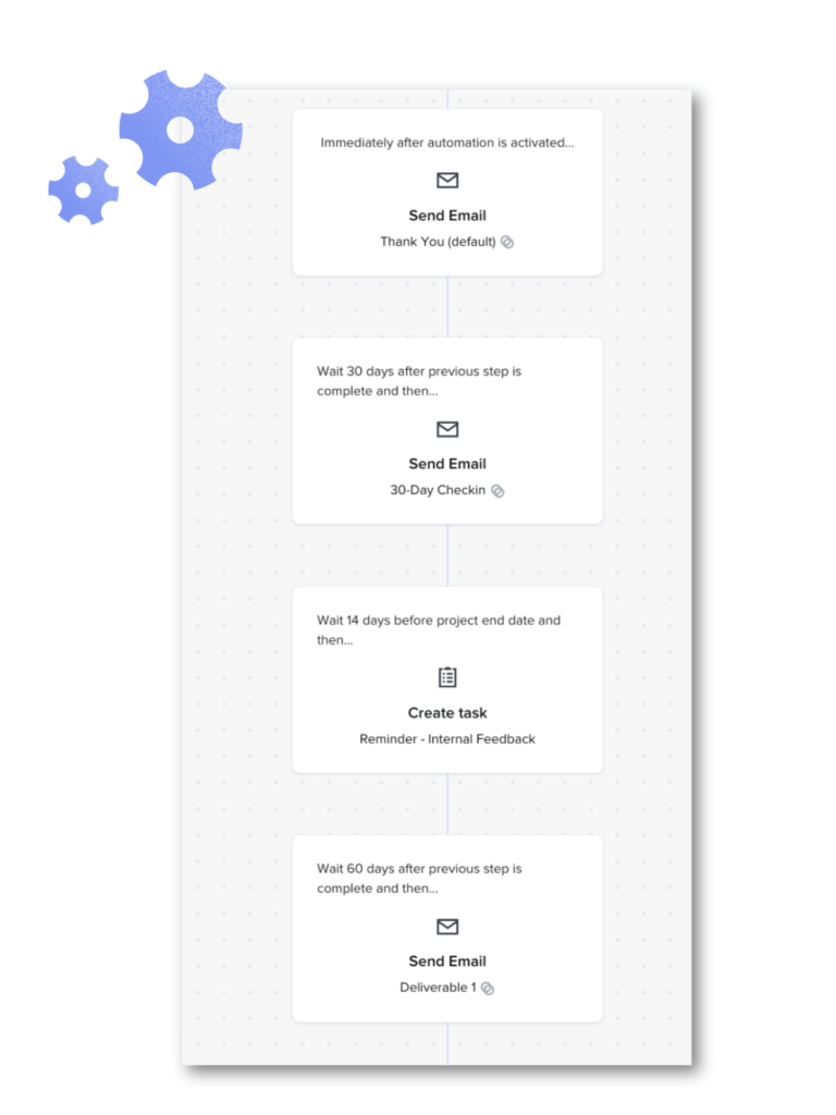 Example of a communication automation in HoneyBook