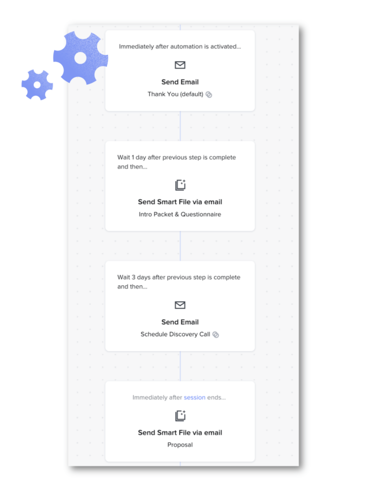 Example of an automated sales process in HoneyBook