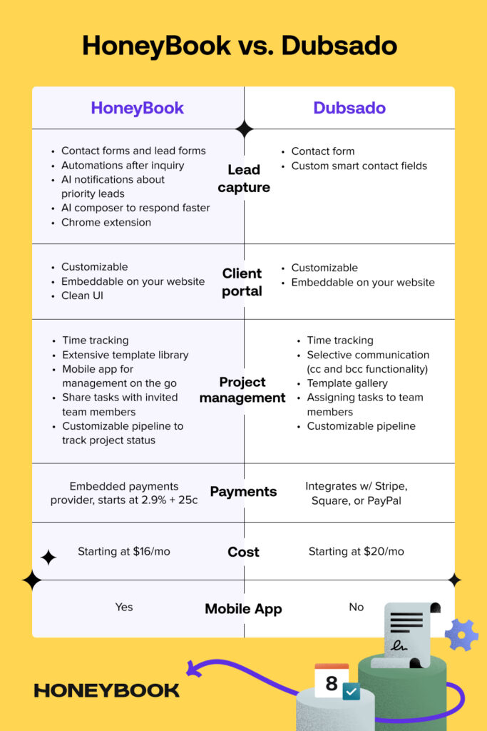 HoneyBook vs Dubsado graphic