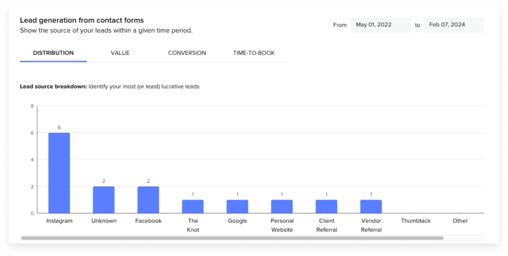 HoneyBook lead source report