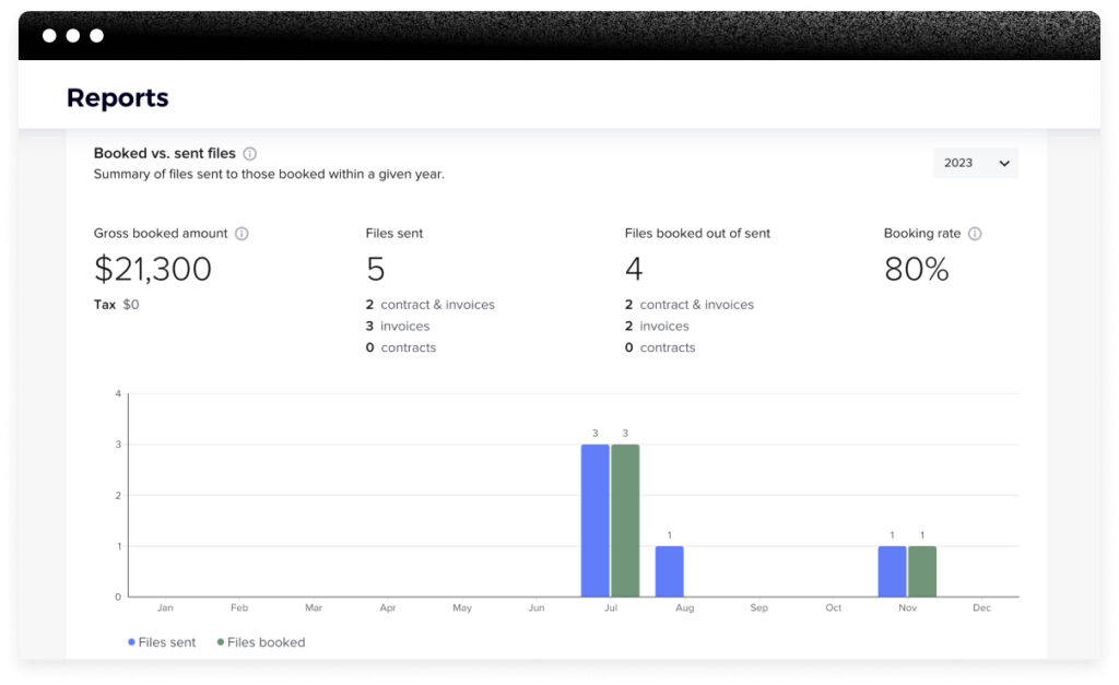 HoneyBook reports dashboard