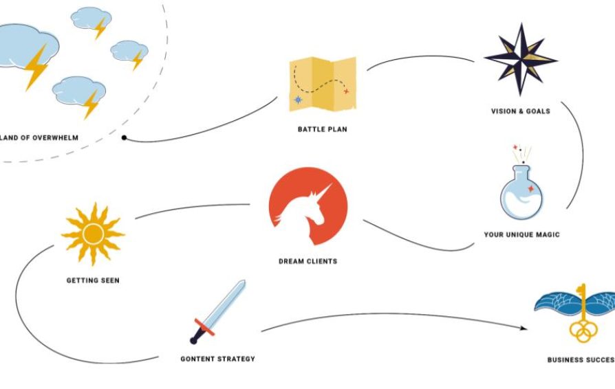 an image of a treasure map