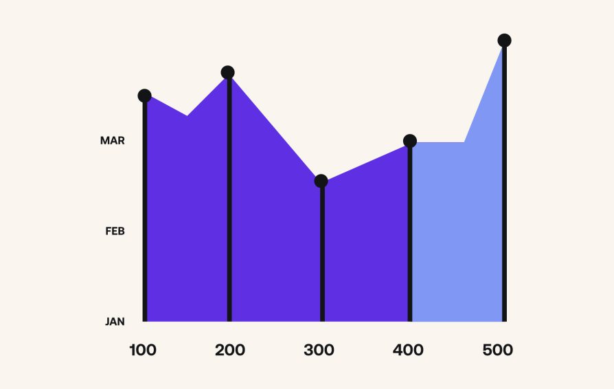 Sales strategy