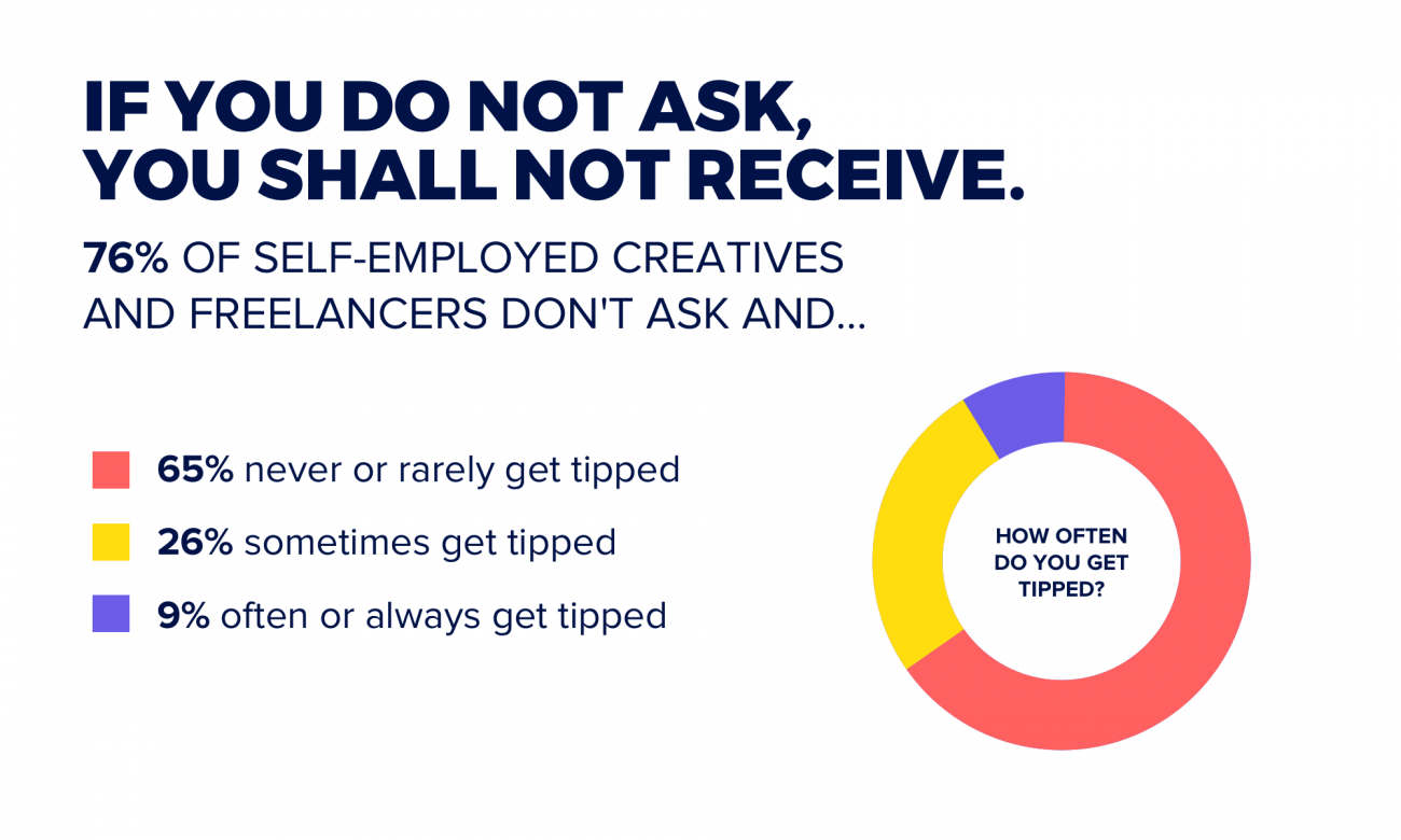 Why the Creative Economy Needs Gratuity (And How To Get Tips) HoneyBook