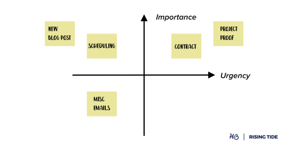 Example of a visual matrix for time managment