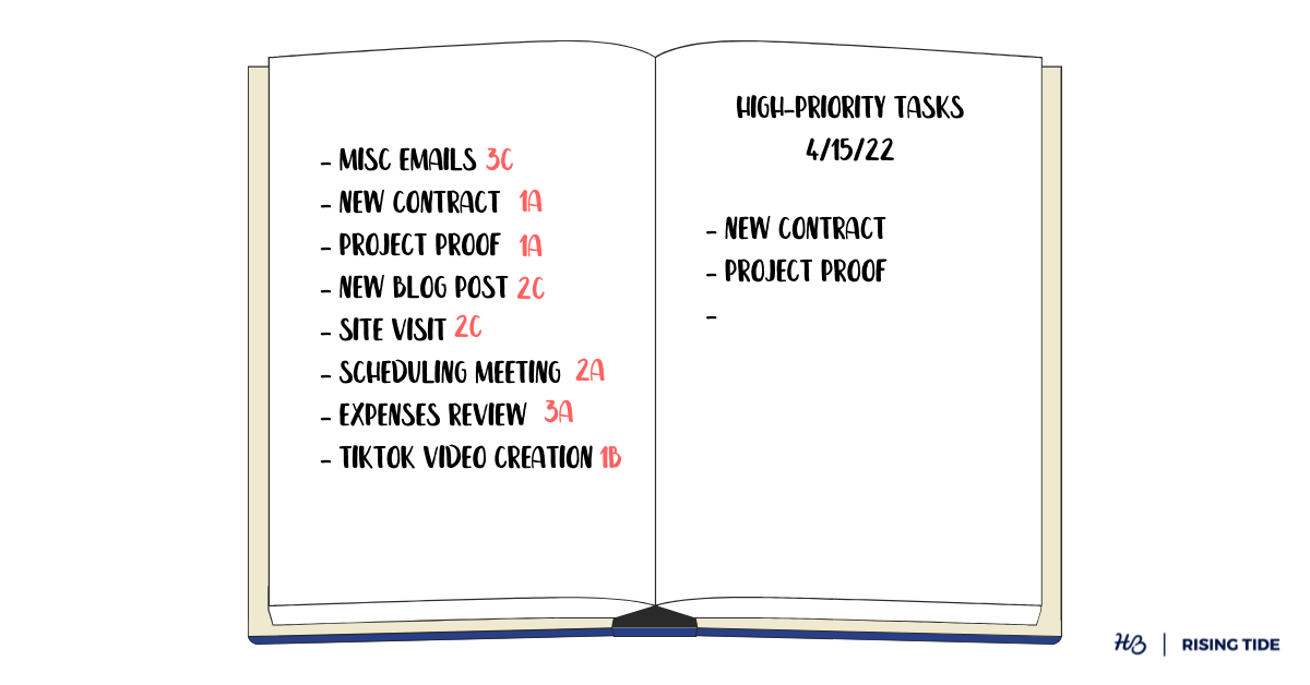 Creating an ordered list for prioritization