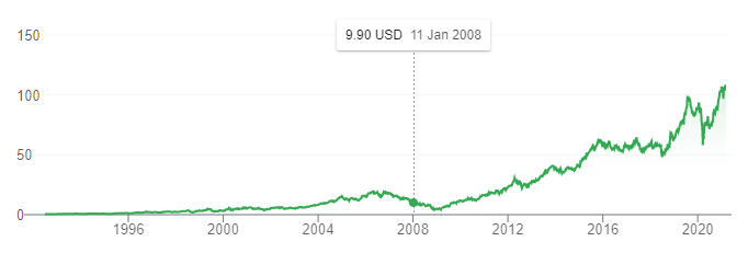 Starbucks climbing stock prices because of their company mission statement